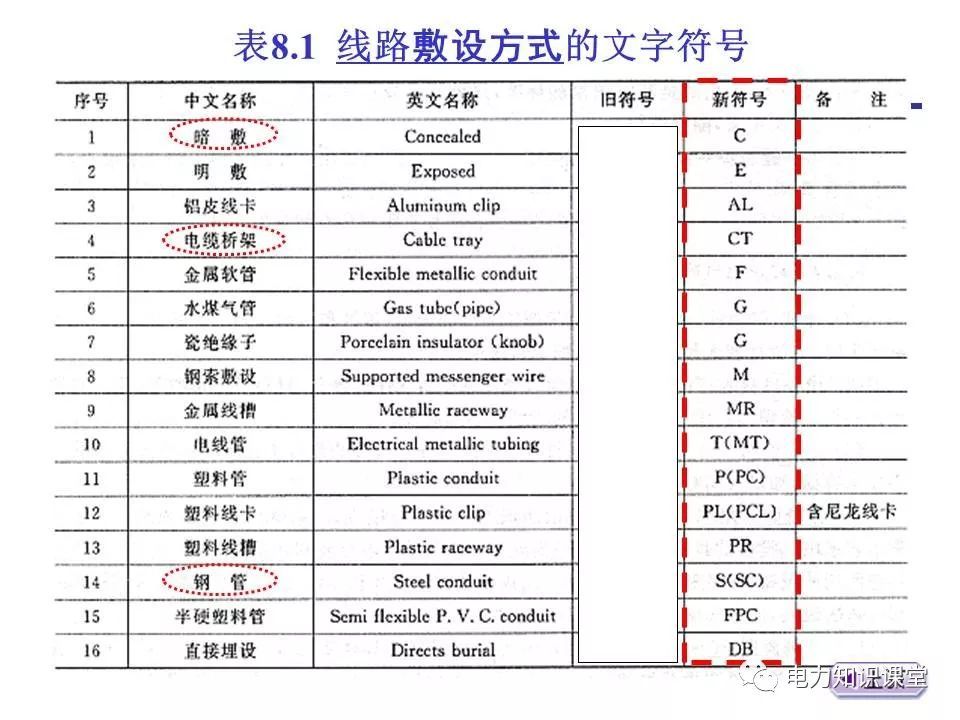 總計，分數配電箱系統圖