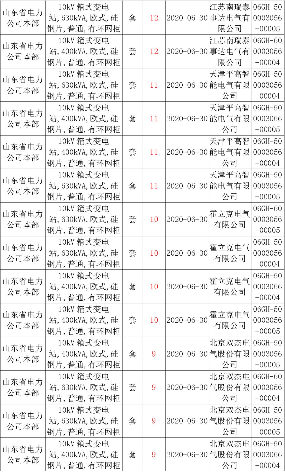 華南電網(wǎng)廣東2019-2020 10kV可拆卸式開關(guān)柜國家電網(wǎng)山東首先配電網(wǎng)國家電網(wǎng)寧夏19年物資協(xié)議庫流通標(biāo)準(zhǔn)