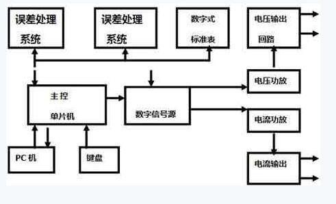 電氣百科:交流變頻電源，過流繼電器，高壓開關柜，電能表，高低壓配電柜