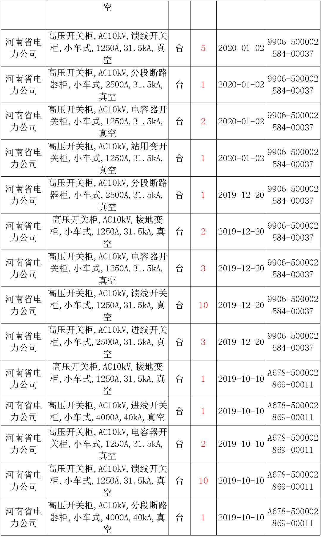 國家電網輸變電工程，19年第三次改造設備開關柜2019年海南首先次配電設備，19年天津首先次擴建材料