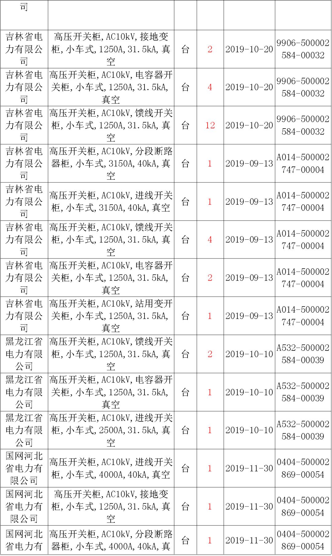 國家電網輸變電工程，19年第三次改造設備開關柜2019年海南首先次配電設備，19年天津首先次擴建材料