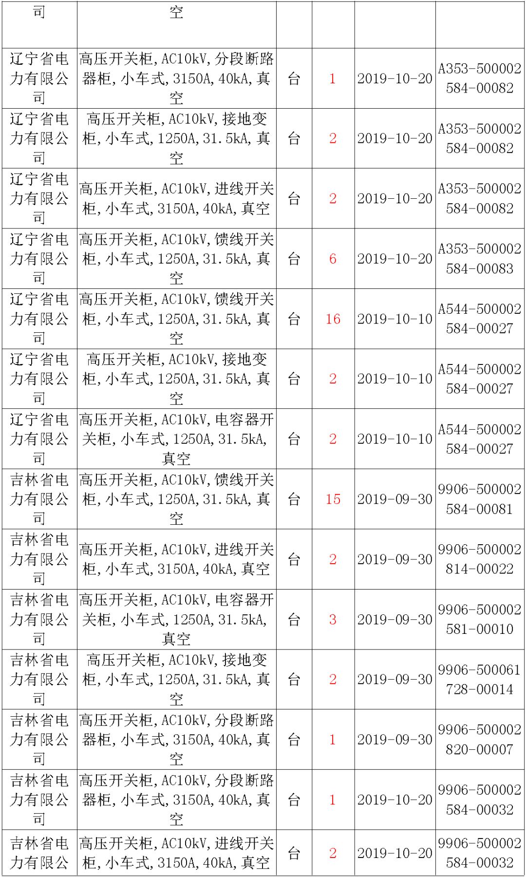 國家電網輸變電工程，19年第三次改造設備開關柜2019年海南首先次配電設備，19年天津首先次擴建材料