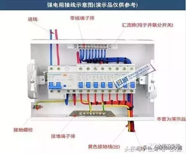 配電箱系統(tǒng)框圖和接線圖的詳細(xì)說明