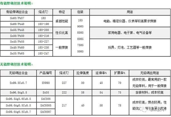 較直截了當(dāng)?shù)呐潆娤浣泳€圖解釋，零基礎(chǔ)還是學(xué)吧！你學(xué)會(huì)了嗎？