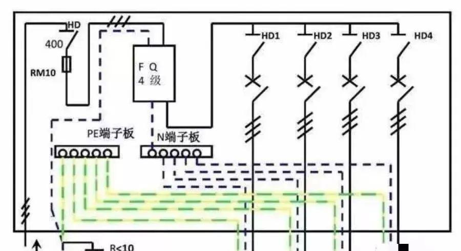 配電柜型號(hào)和內(nèi)部結(jié)構(gòu)分析，一篇文章就足夠了！