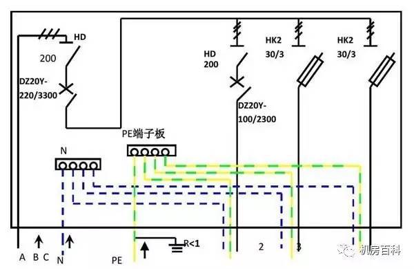 配電箱內(nèi)部結(jié)構(gòu)分析，一篇文章就足夠了！