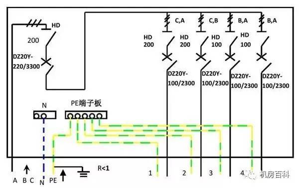 配電箱內(nèi)部結(jié)構(gòu)分析，一篇文章就足夠了！