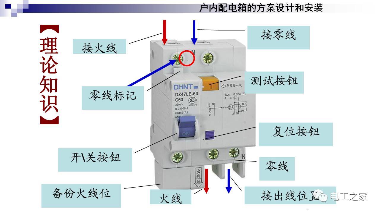 配電箱設(shè)計(jì)和安裝