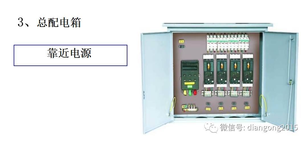 配電箱內部設備設計和配置