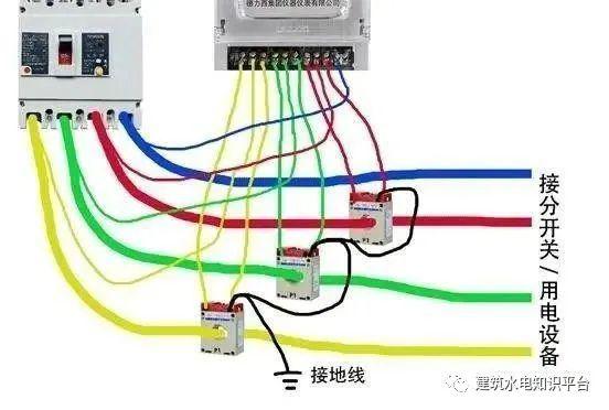 你知道為什么配電箱有些配有1、2或3個電流互感器嗎？