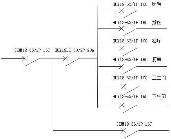 住宅設計與安裝示例解釋配電箱