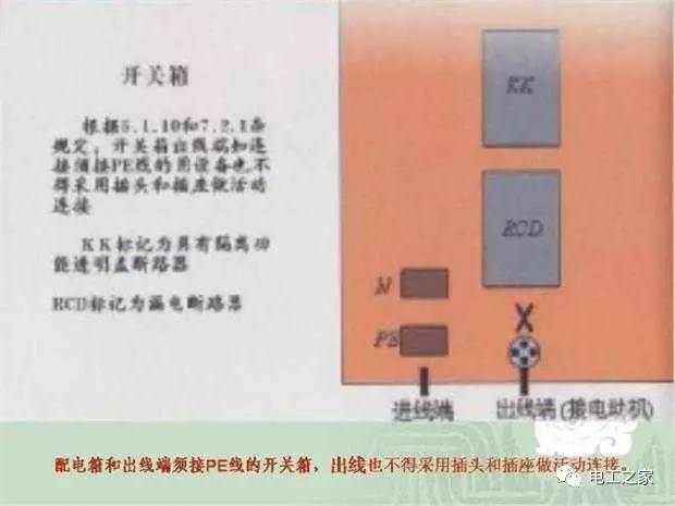 臨時使用配電箱標準實施系列建筑成套工程