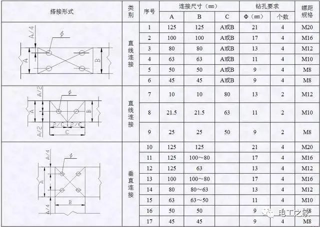 配電箱，配電柜電氣安裝規(guī)范，解釋非常全面