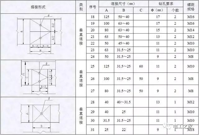 配電箱，配電柜電氣安裝規(guī)范，解釋非常全面