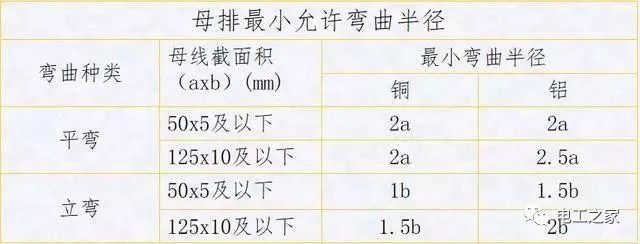 配電箱，配電柜電氣安裝規(guī)范，解釋非常全面