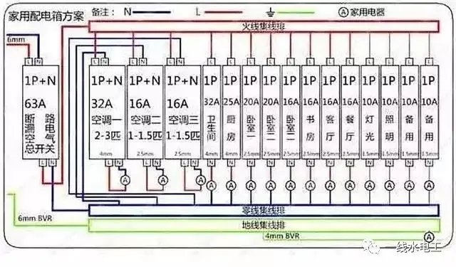 家庭中配電箱系統的四種常見連接方法