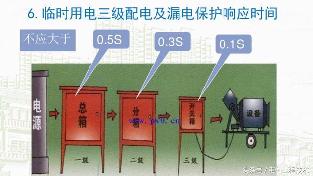 我在1級、2級和3級配電箱有什么樣的設(shè)備？如何配置它？你早就應(yīng)該知道了。