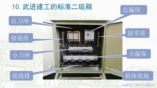 我在1級、2級和3級配電箱有什么樣的設(shè)備？如何配置它？你早就應(yīng)該知道了。