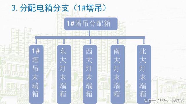 我在1級、2級和3級配電箱有什么樣的設(shè)備？如何配置它？你早就應(yīng)該知道了。