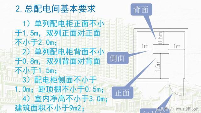 我在1級、2級和3級配電箱有什么樣的設(shè)備？如何配置它？你早就應(yīng)該知道了。