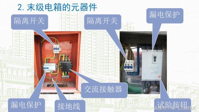 我在1級、2級和3級配電箱有什么樣的設(shè)備？如何配置它？你早就應(yīng)該知道了。