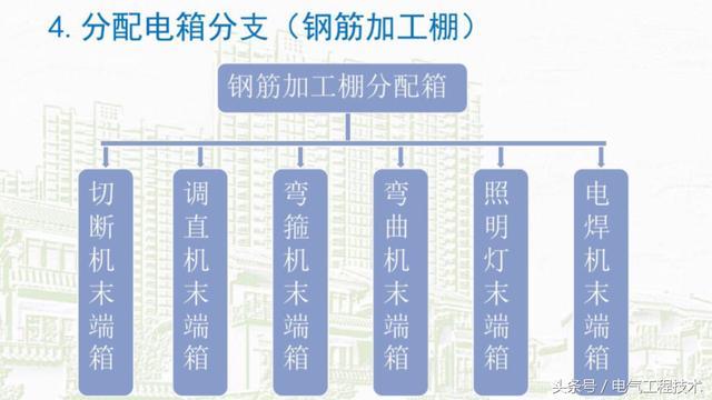 我在1級、2級和3級配電箱有什么樣的設(shè)備？如何配置它？你早就應(yīng)該知道了。