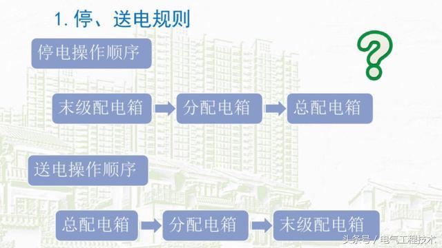 我在1級、2級和3級配電箱有什么樣的設(shè)備？如何配置它？你早就應(yīng)該知道了。