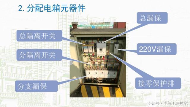 我在1級、2級和3級配電箱有什么樣的設(shè)備？如何配置它？你早就應(yīng)該知道了。