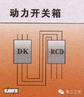 配電箱和開關盒設置