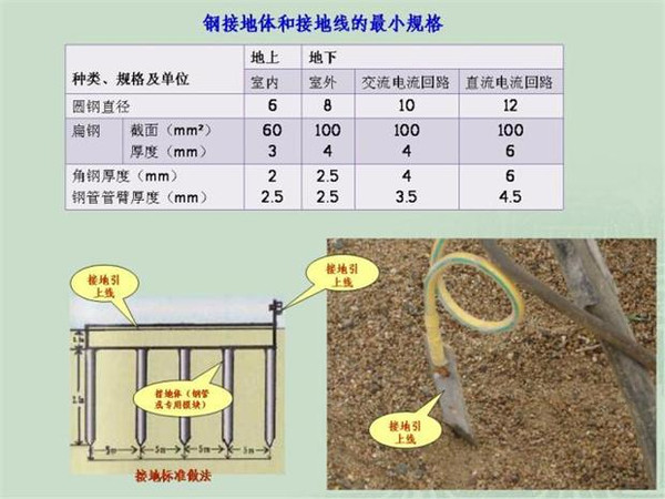 施工臨時用電配電箱標準慣例