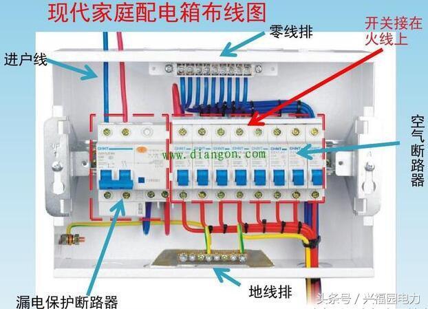 配電箱主開關是否打開？