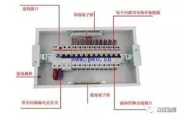 家配電箱不是為了裝飾，這些安全問題必須知道。